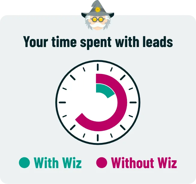 faster closing